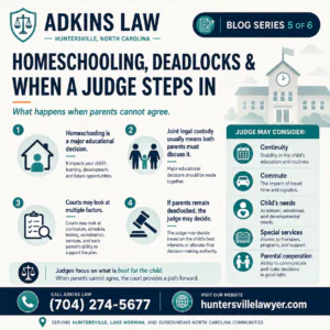 Adkins Law graphic explaining homeschooling disputes, joint legal custody deadlocks, and how North Carolina judges may decide educational issues based on a child’s best interests.